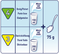 ThickenUp Instant Cereal bereidingsinstructies